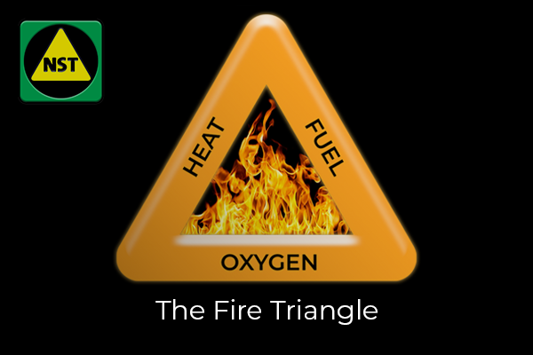 3. The Fire Triangle